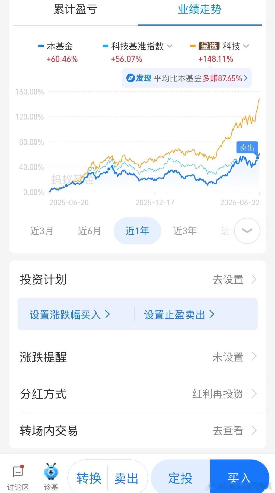全球股市震荡大跌看了下我的基金，我卖了就一直涨一直涨一直卖，快卖完了会买的是徒弟