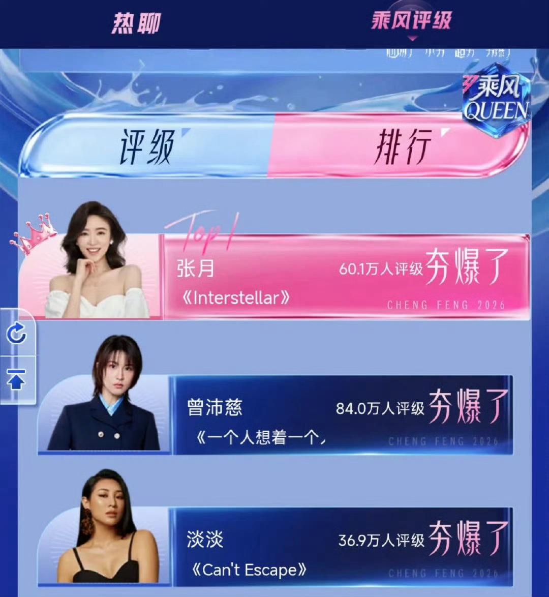 张月曾沛慈 评级人数这个评级标准是什么啊？为什么曾沛慈评价人数更多，但是在张月后