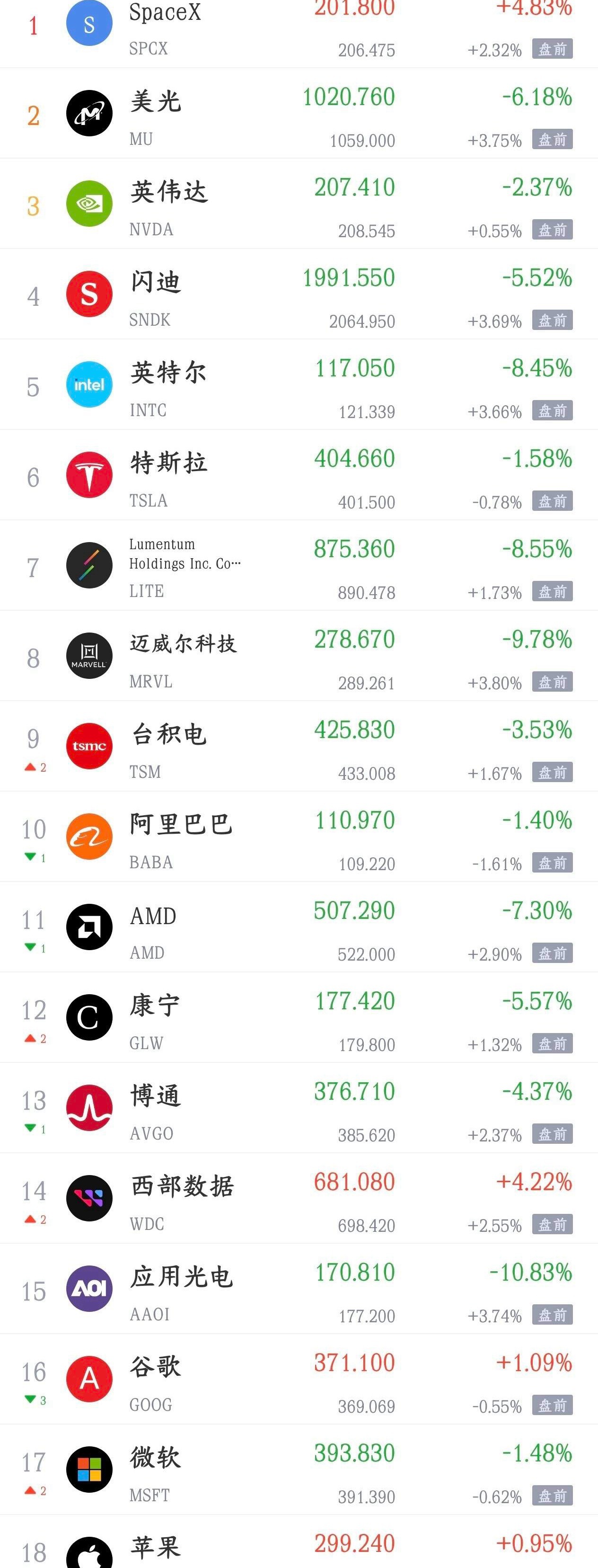 美股今天要反弹了，明天A股在利好刺激应该不会差了今天A股最后时刻实现了绝地反击，