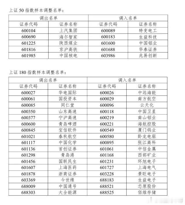 老股民一眼就知道这些调整指数的人是啥目的。中国金融市场需要一个大扫除，有些人和我
