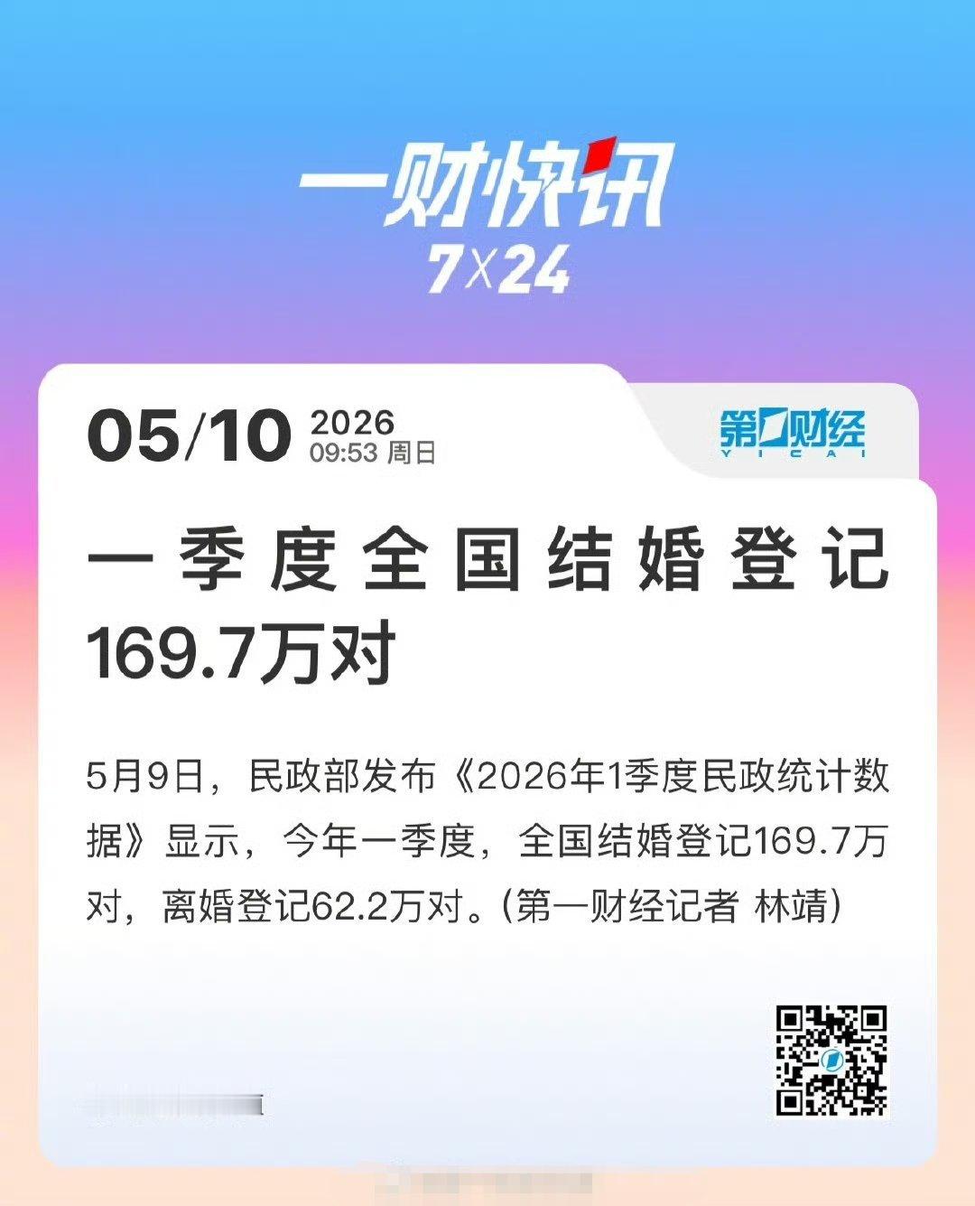 记录者超话记录者超话 嗯，差不多就是这样，三个人里有一个离婚。一季度全国结婚登记