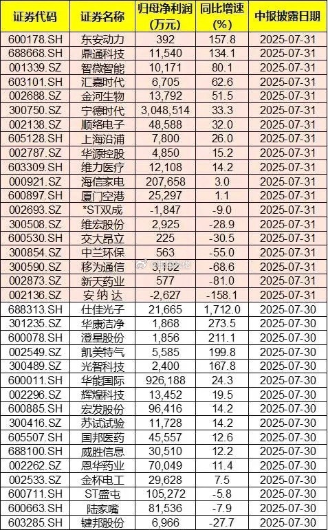 宁王者归来300多亿 ​​​