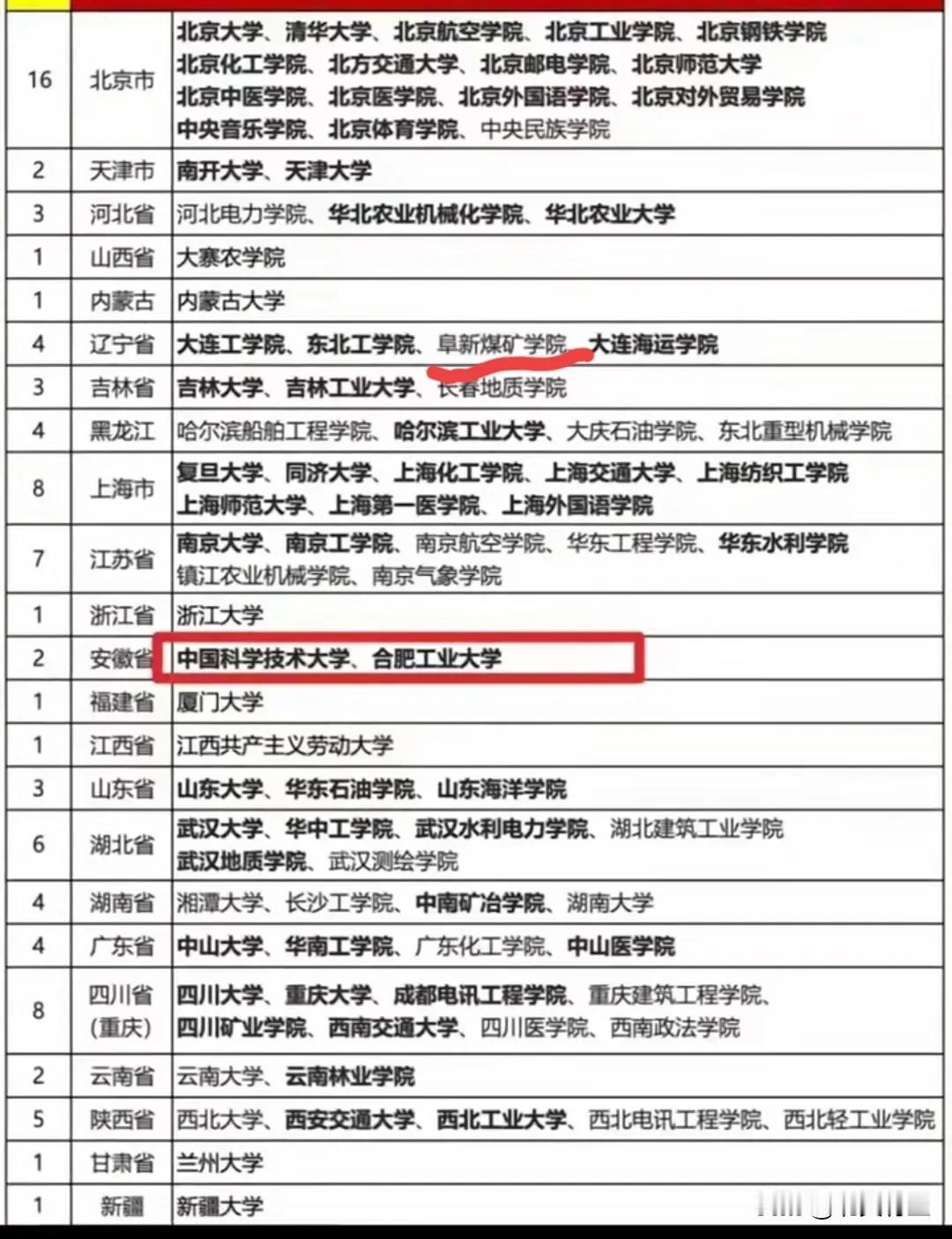 辽宁工程技术大学应该搬迁到沈阳
近年来，辽宁工程技术大学的发展越来越落后，人才流