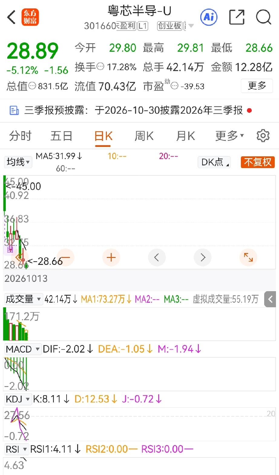 长江存储的IPO最近没有什么声音了，如果上市也很难看。今天看了看粤芯半导体芯，1