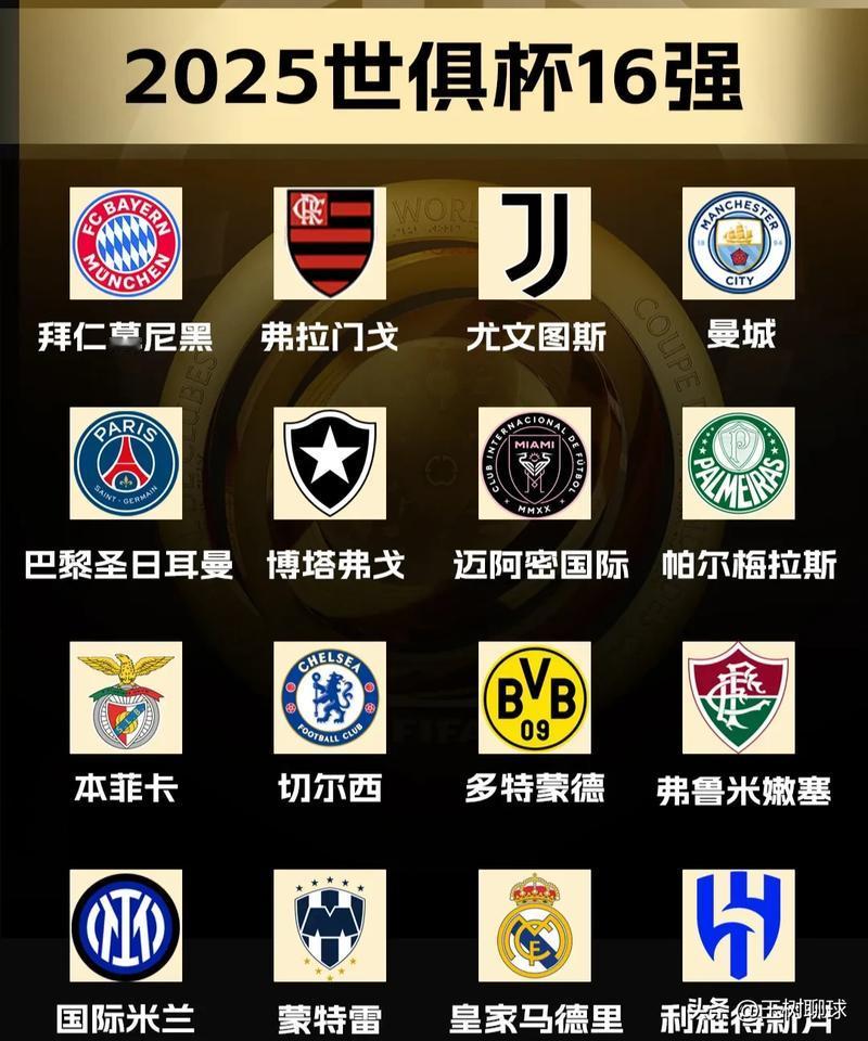 世俱杯16强出炉：欧洲9队南美4队，亚洲仅1队，皇马8强稳了

2025年6月2
