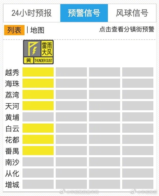 #广州身边事# 【#广州下班雨不放过打工人##广州多区发布雷雨大风预警信号#】广