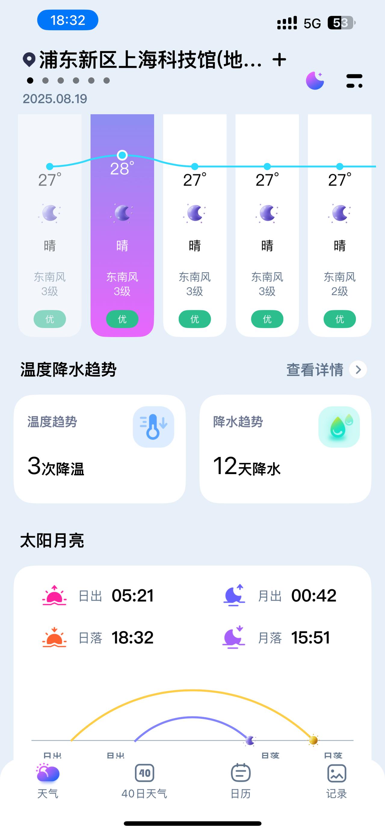 上海八月份日落时间是6:32
可惜应该提前个10分钟，6:22左右到桥头开始拍照