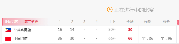 中国男篮vs菲律宾男篮 半场球员表现盘点，这几个人太炸了！王俊杰 14 分 7 