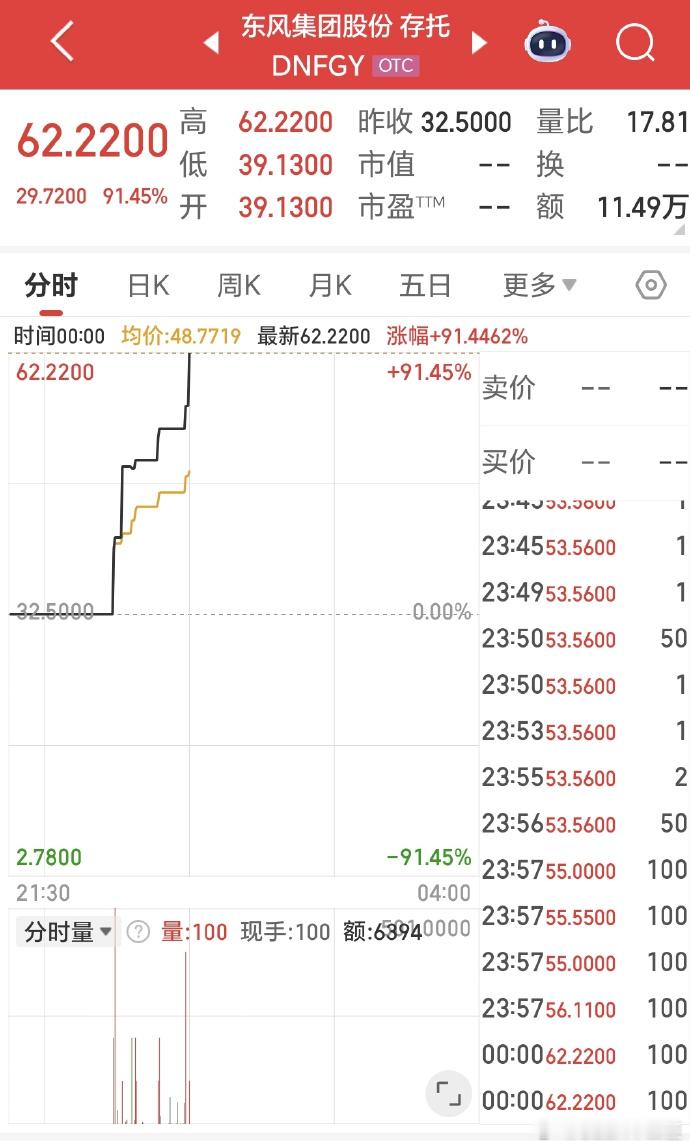 东风集团股份拟私有化退市8月22日深夜，东风集团股份（0489.HK）发布公告称