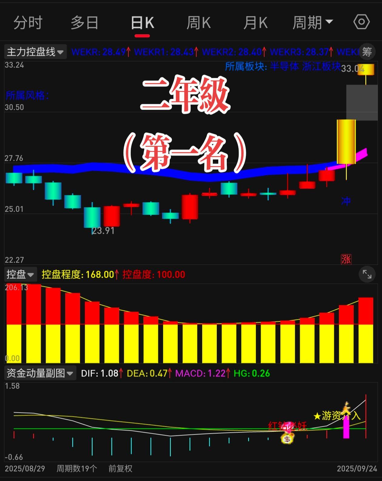 财经 干货分享 知识分享