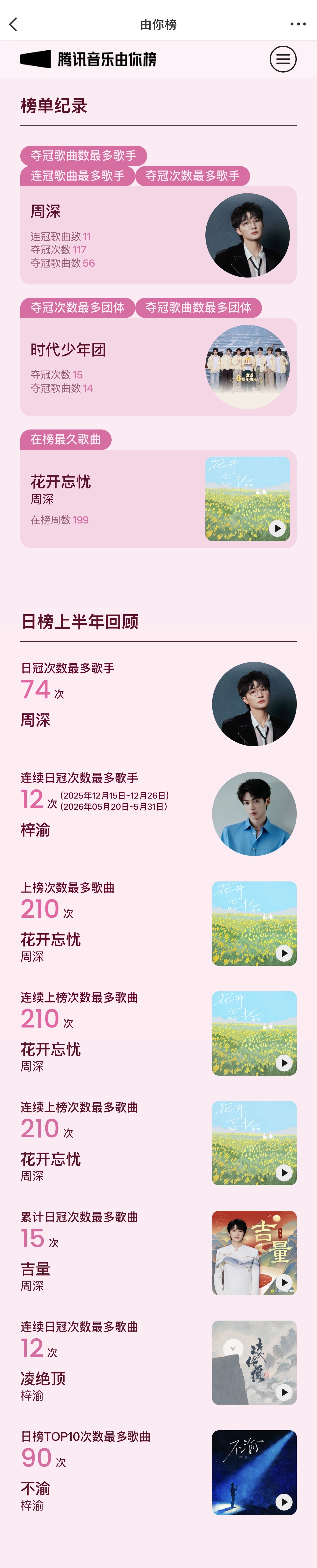 2026腾讯音乐榜年中榜单怎么每条赛道都是他
