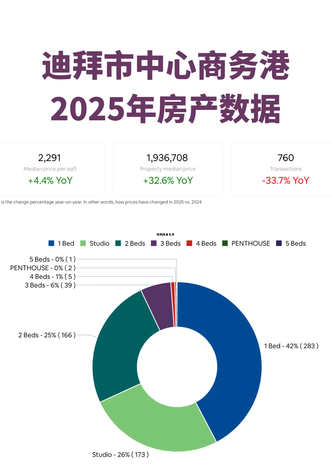 迪拜市中心商务港2025房价真相，如何布局