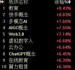 【2月19日午评：早盘指数表现强劲 但后续超短线看调整 深成指、创业板指有可能率