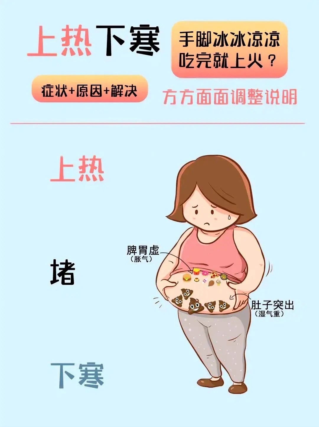 上热下寒！中焦太堵！这才是肚子大的根源！ ​​​