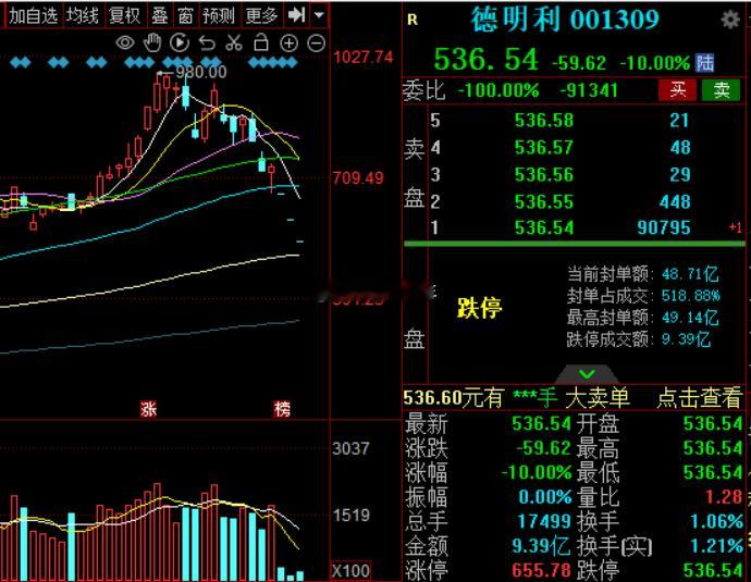 德子三个一字了，明天不跌了，大家放心德明利a股