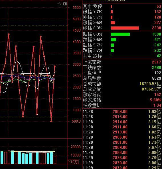 封装方向上的PCB、符合铜箔以及存储芯片等半导体关联的下跌的还是比较多的，今天应