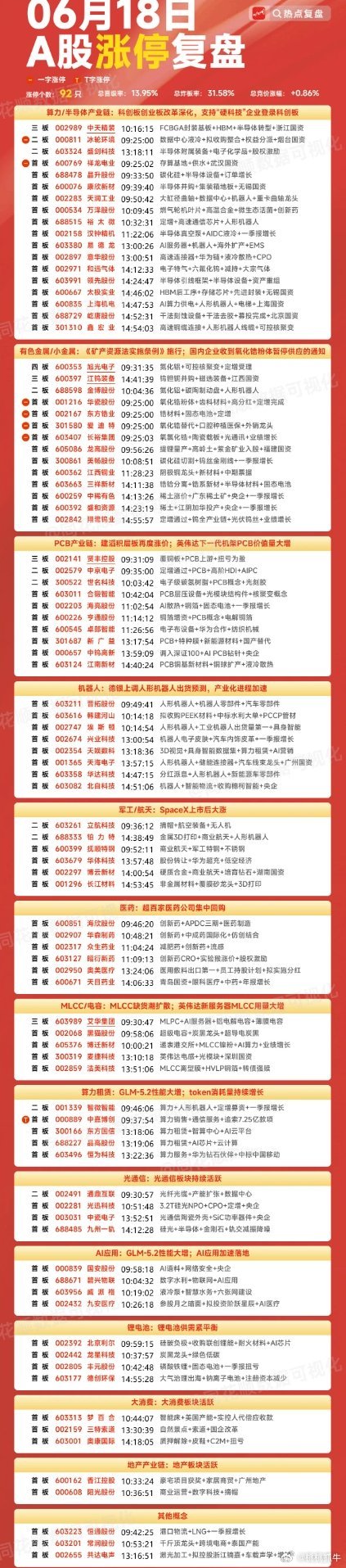 端午复盘：太极实业、盛和资源、中京电子、京东方A隔日走势的一些看法！1、太极实业