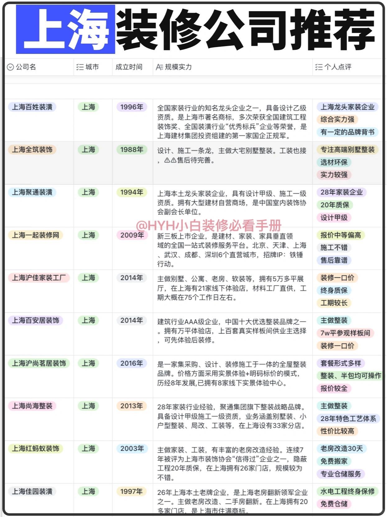 🔥上海装修公司推荐 ❗一起WLB🔥🔥