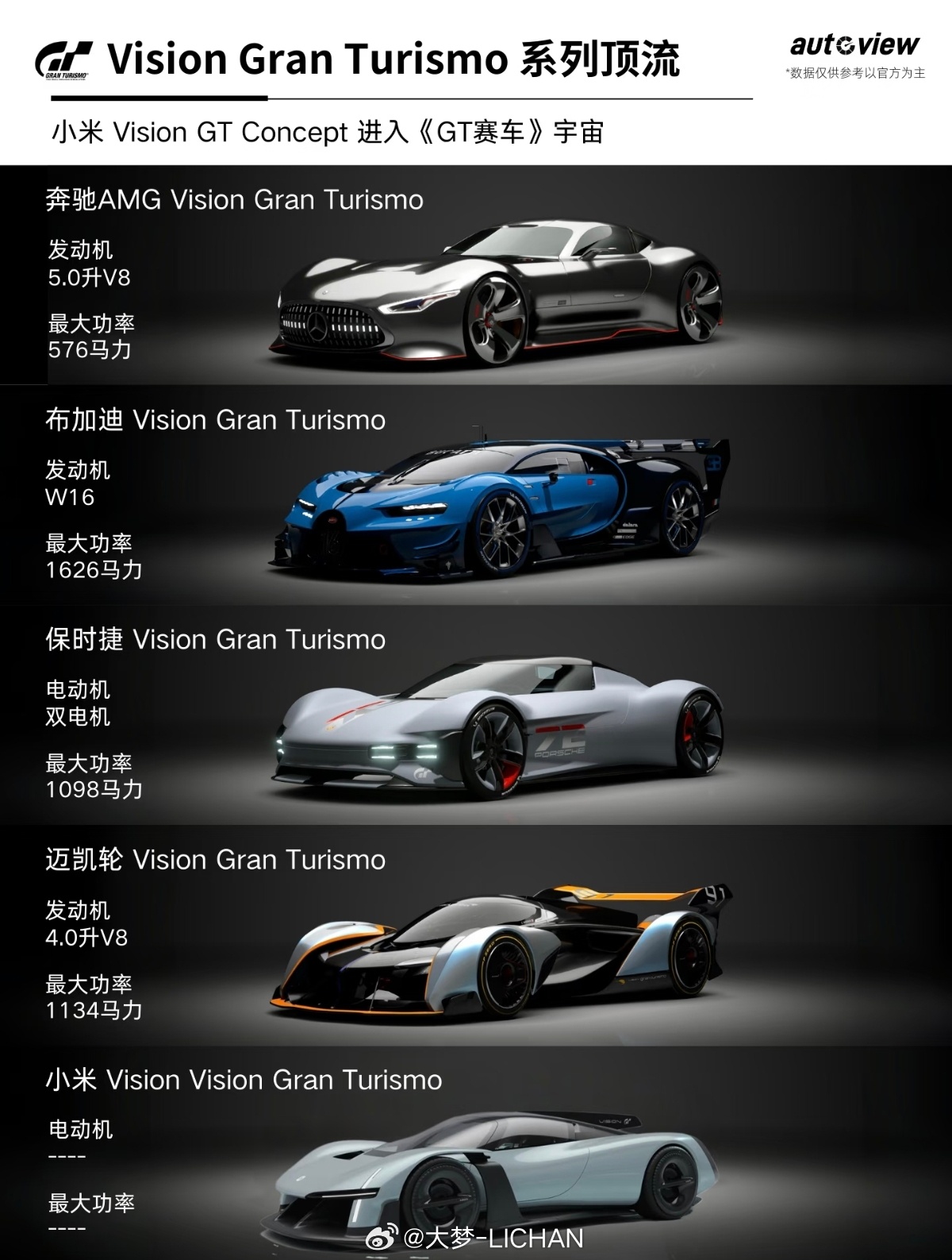 VGT顶流局，来了个中国玩家男人的加油站雷军官宣小米VGT实车现身巴塞罗那