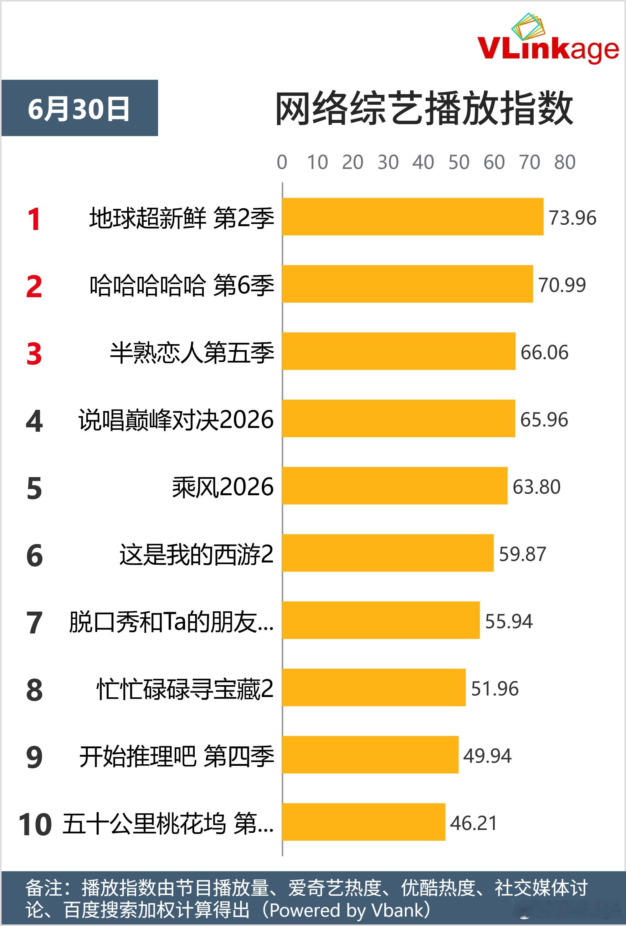 我们地球超新鲜 第2季真的很好看！！欢迎大家都来看恭喜小地球！恭喜毛茸茸陈星旭