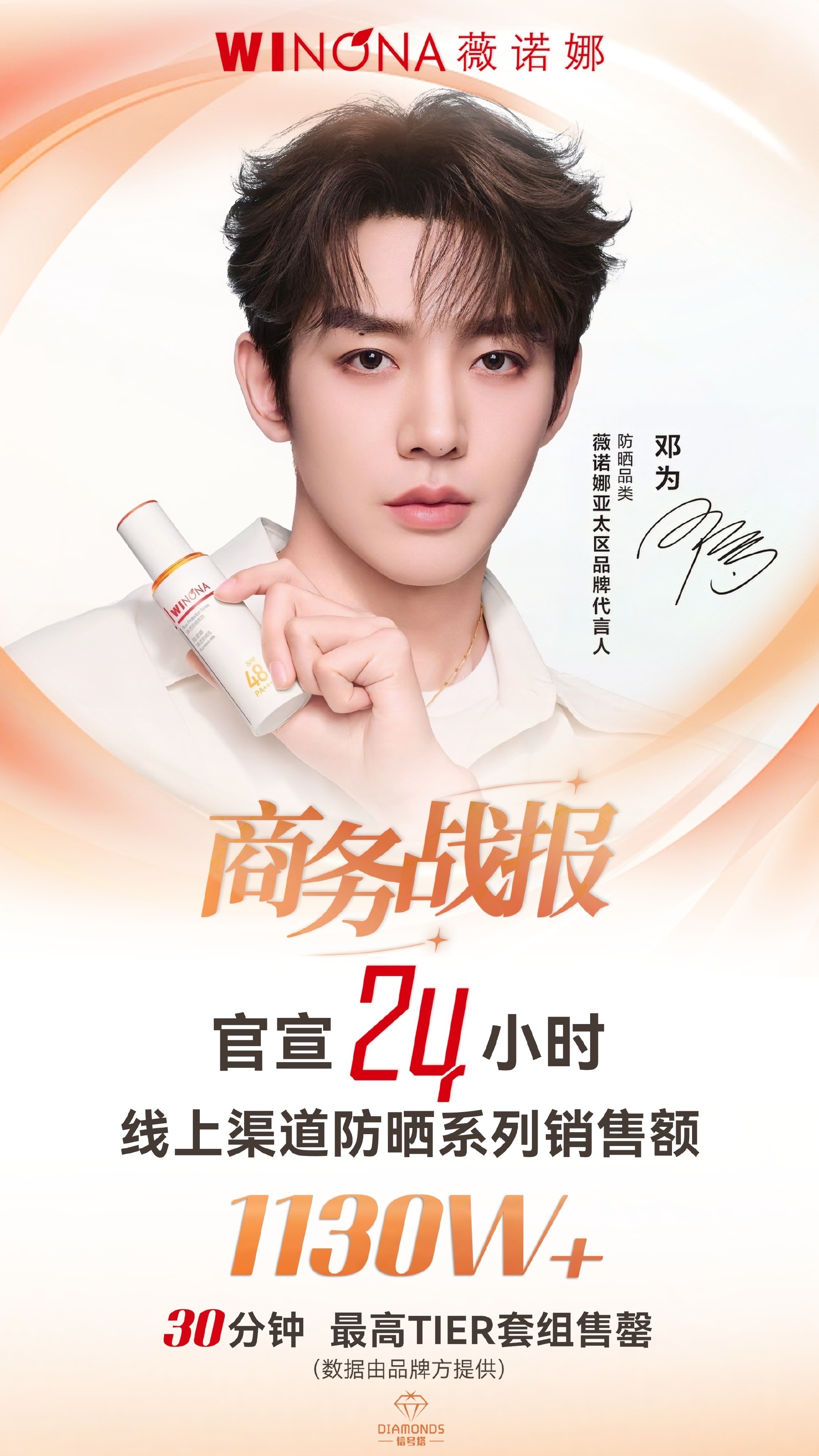 邓为薇诺娜亚太区品牌代言人✨邓为【邓为×薇诺娜销售战报】24小时线上渠道防晒系列