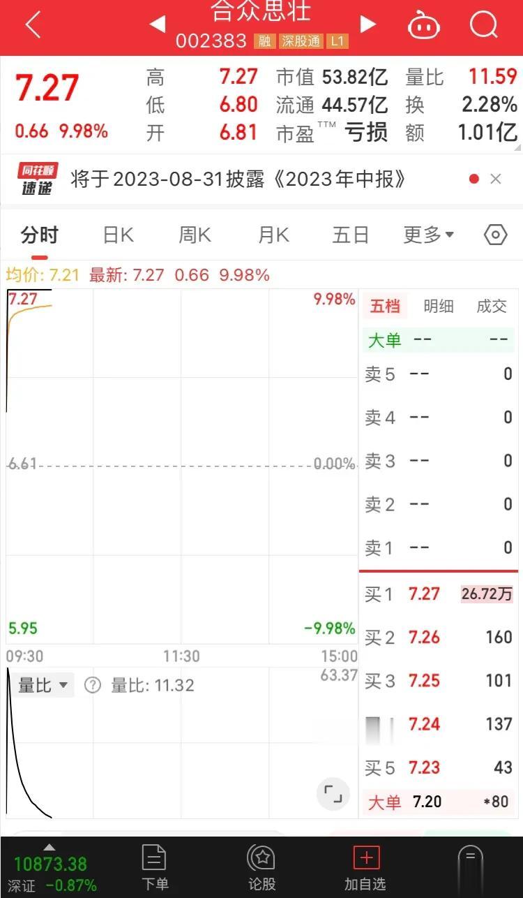 财报造假个股都能涨停。不得不说，林子大了，啥情况都有