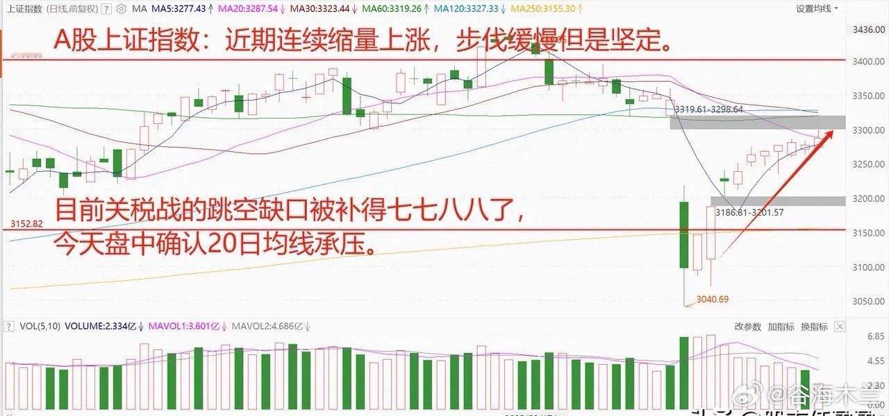 美元暴跌、黄金新高与降息落空下，A股何去何从？当美元指数在短短三个月内完成从巅峰
