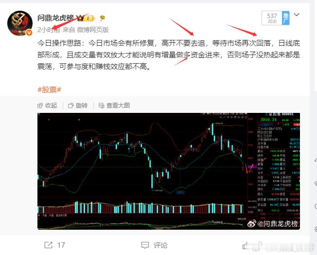 今天市场属于普反行情，目前依旧量没有放出来，借助今天反弹获利的可以减或者落袋，明