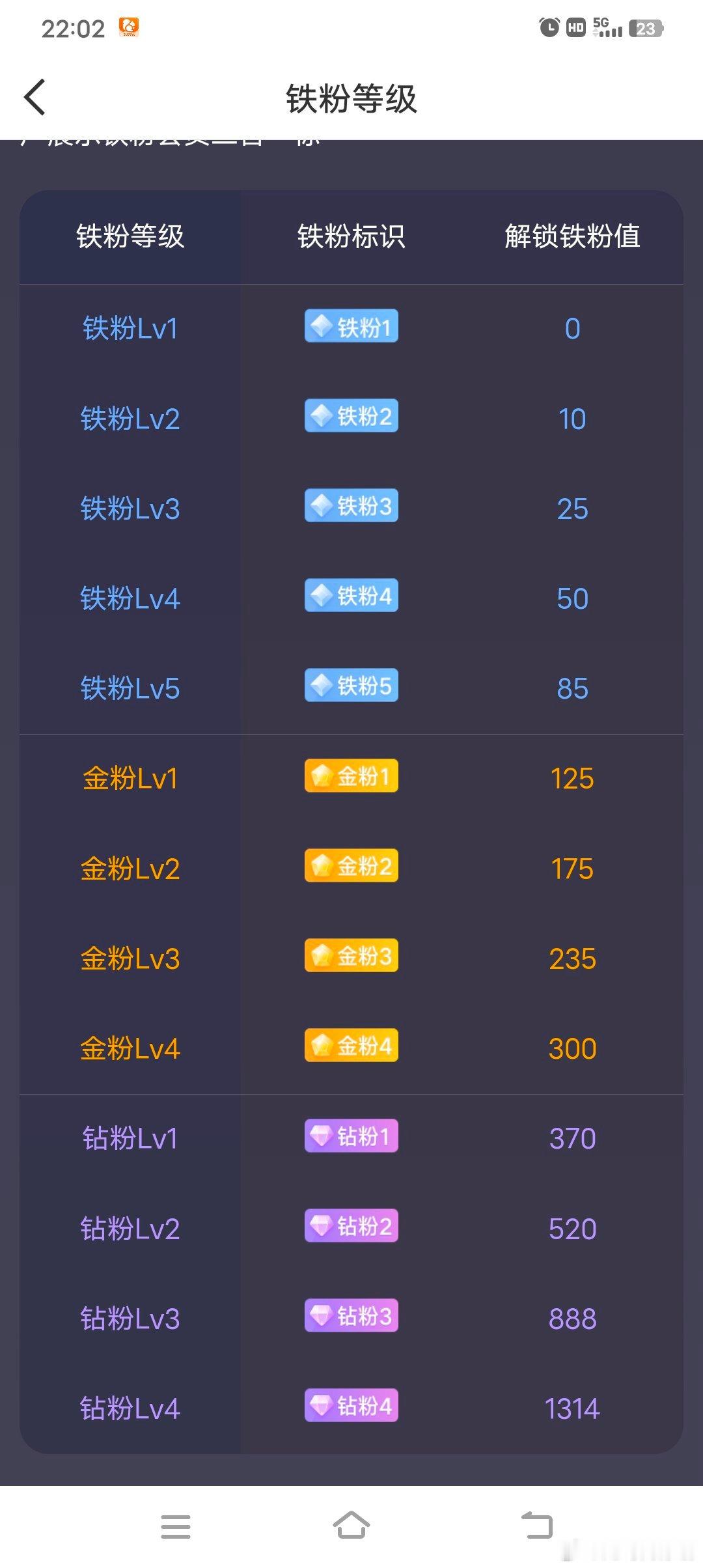 家人们火速集合！铁粉全员报到就位！股市里真心实意分享行情时机、实战思路、操盘策略