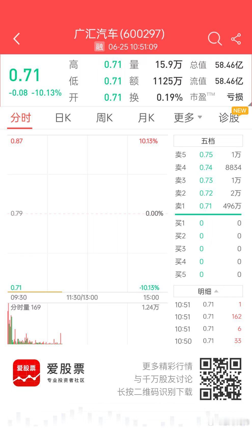 营收1000多亿的大企业，就这样退市了吗？6月初这家公司还在增持，不到一个月就跌