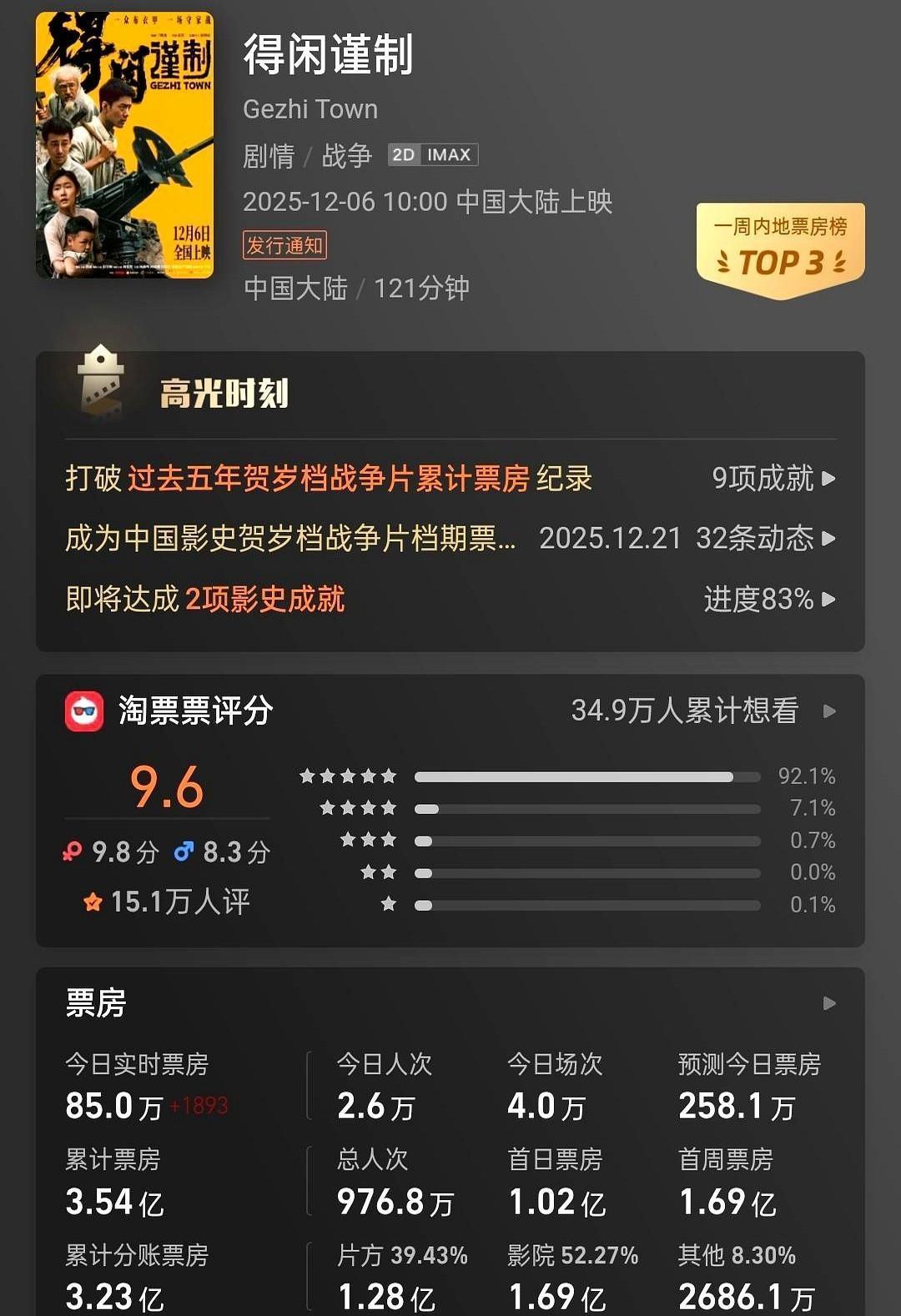 别再迷信好莱坞了。
中国电影赚钱的公式，今年彻底换了。
看数据：《孤注一掷》成本