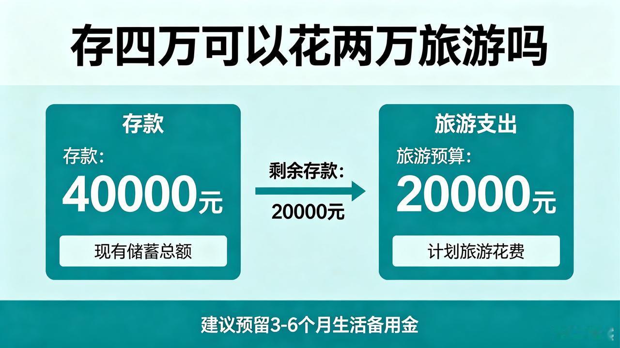 刷到一个38岁的友友问，
他存了四万块，
可不可以用两万元去旅游？

有人说：