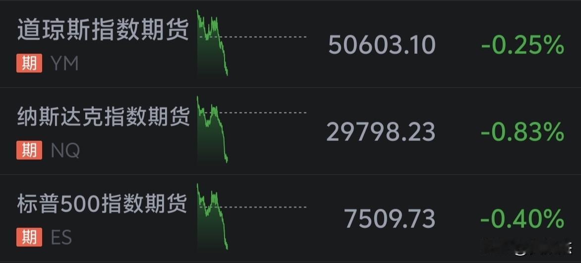美股期货终于跳水了，下午大A会不会有惊喜？！