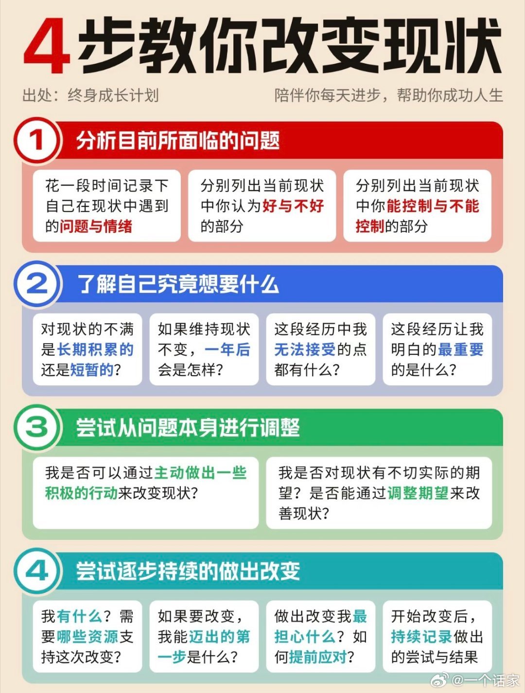 4步改变现状 ​​​