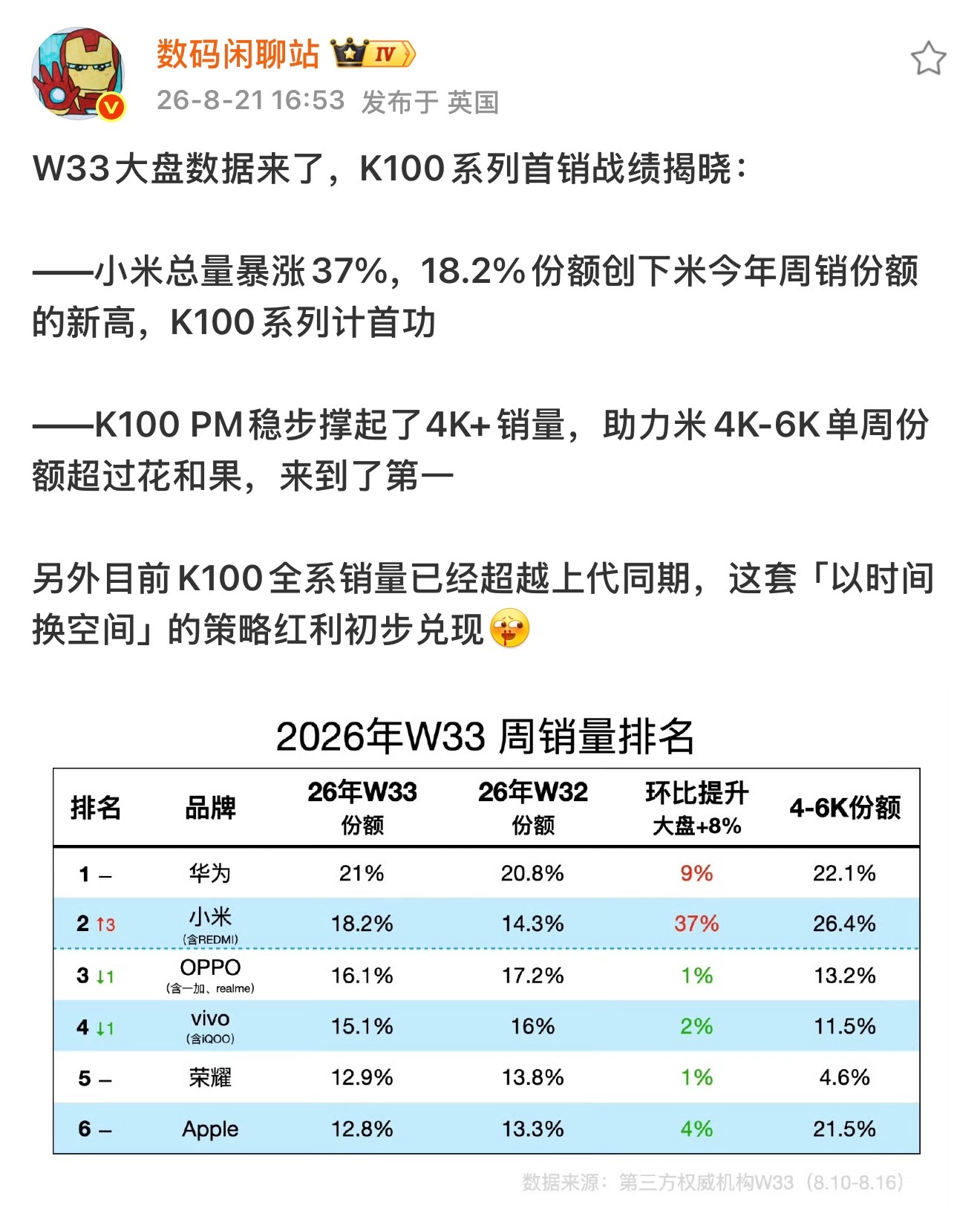 K100系列这代可以啊k100
