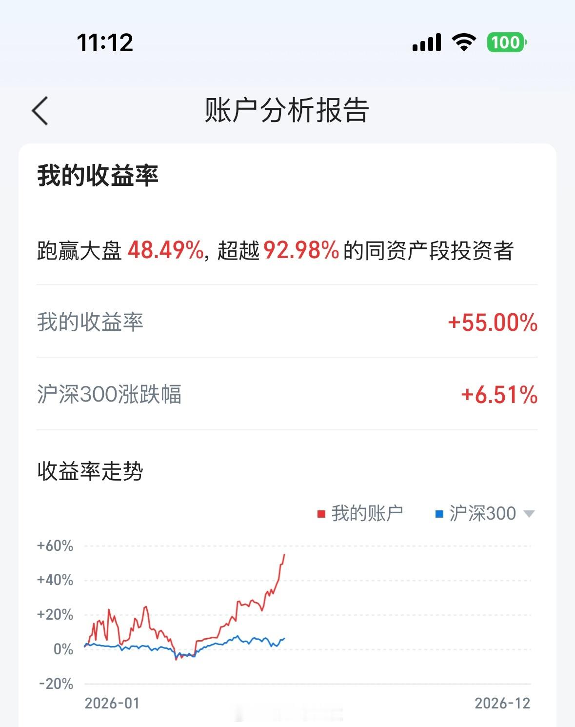今天如果不跳水，净值应该还是新高的，如果跳水，那估计就是今年高点了。下半年一起探