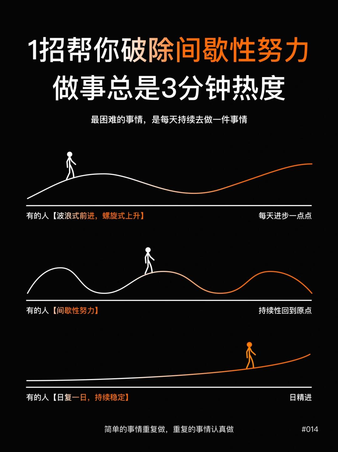 ⭐2024告别|间歇性努力，持续性一事无成