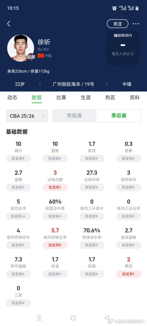 徐昕暂不参加NBA夏季联赛林葳走NCAA，徐昕被马刺相中。手握夏联门票却主动暂缓