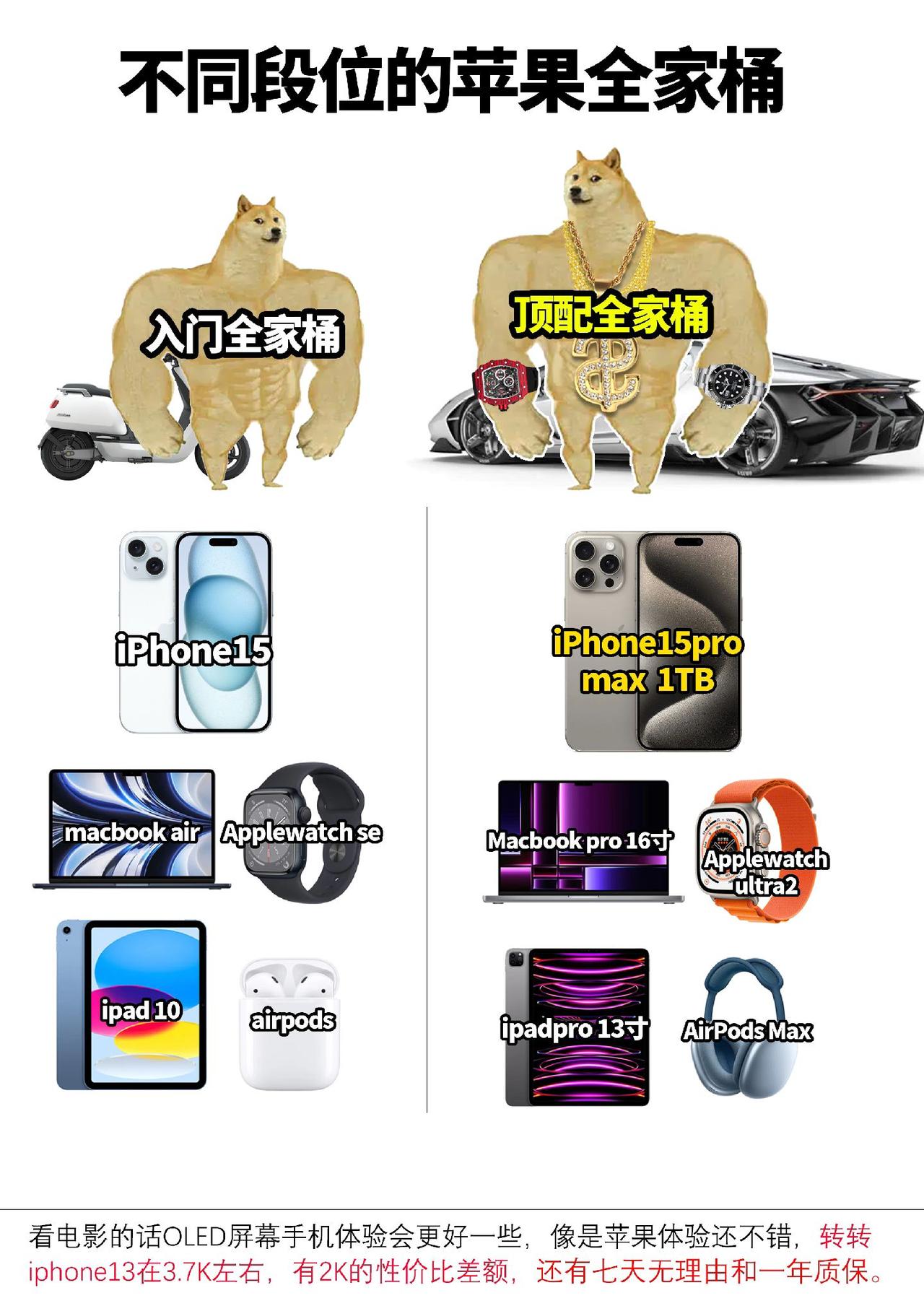 你的苹果全家桶是什么段位#数码科技 #手机 #苹果全家桶 #iphone15pr