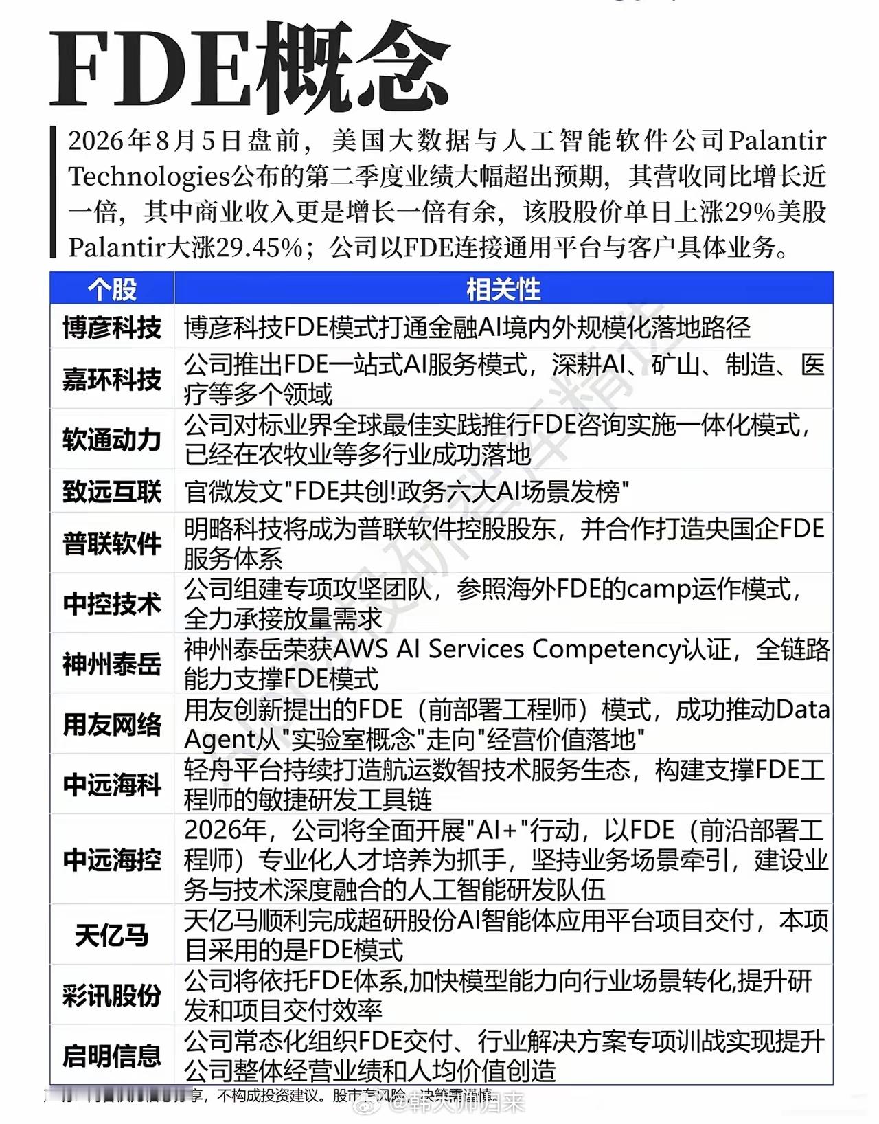 FDE爆火！AI落地新模式，概念狂欢背后要分清预期与现实美股一家AI软件企业业绩