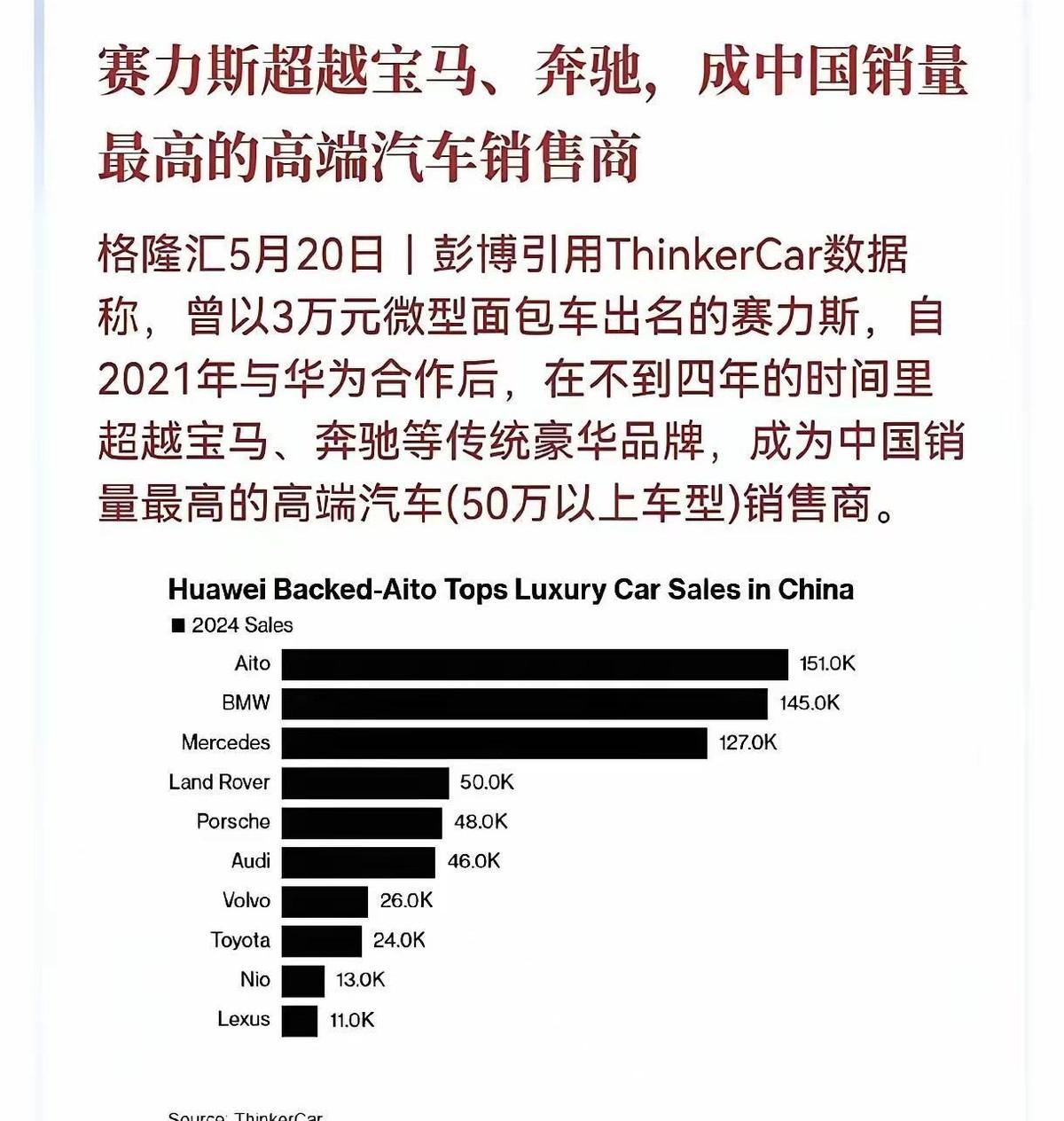 这赛力斯啊，签个名改个姓，销量直接起飞了。
问界M9的数据就离谱，去年卖了15.