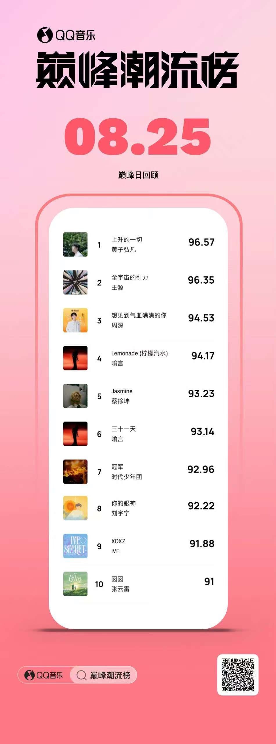 黄子弘凡上升的一切日榜第一黄子弘凡上升的一切巅峰潮流榜第一黄子弘凡上升的一切日榜