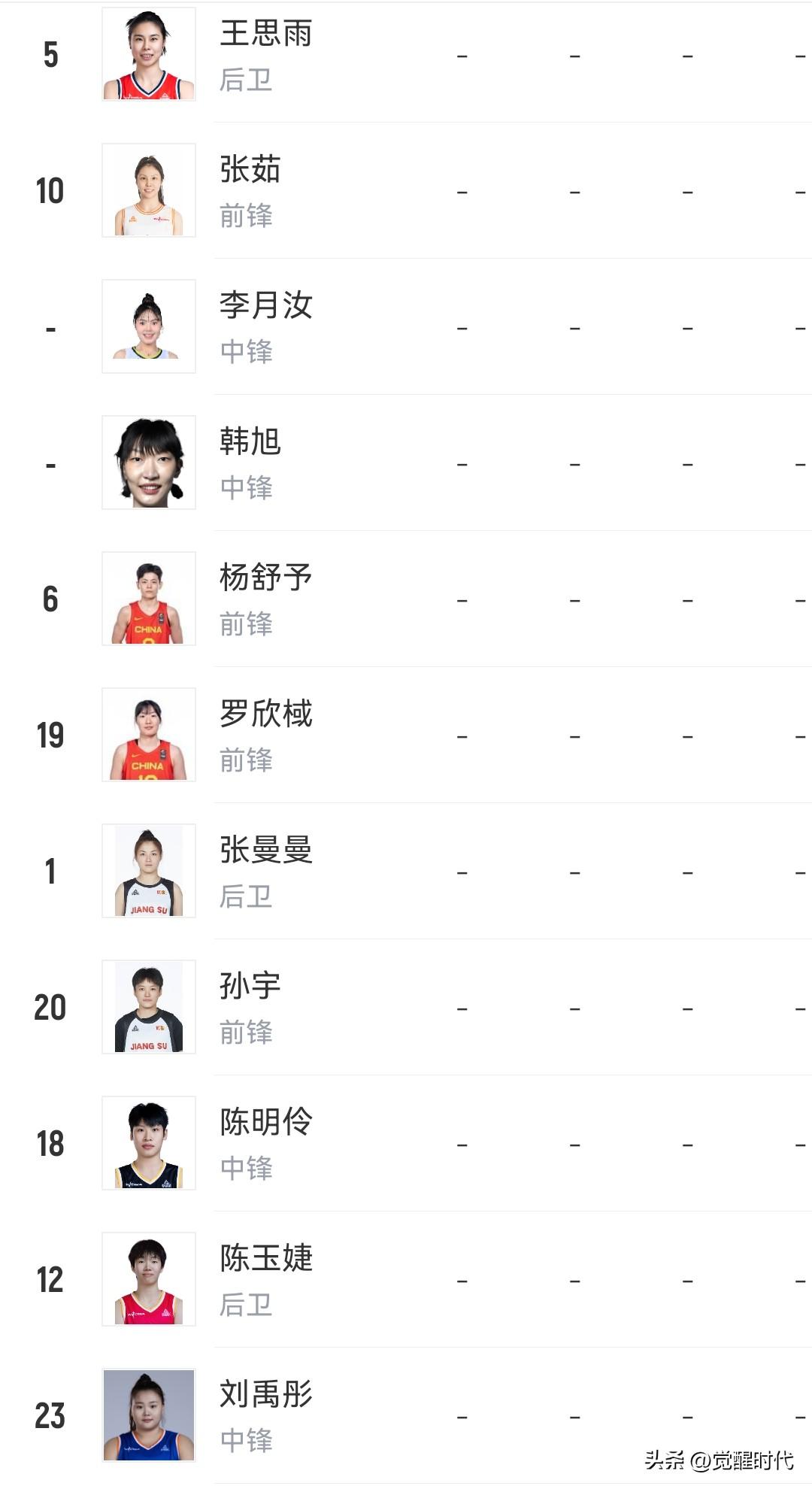 中国女篮世预赛阵容

控卫：王思雨 张曼曼 田媛媛
分卫：杨舒予 陈玉婕    