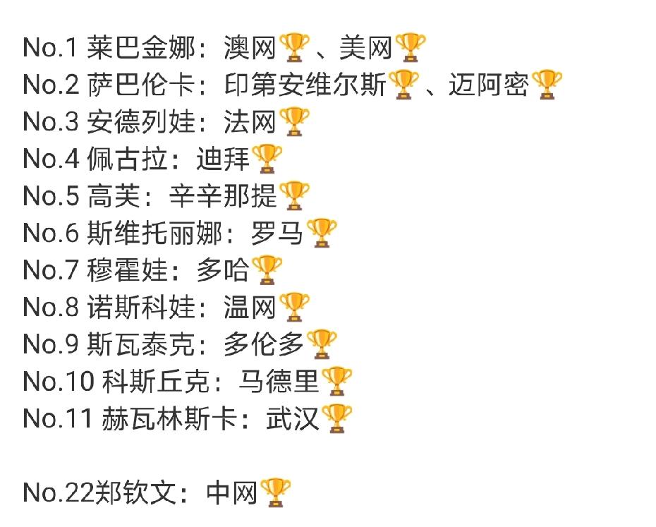 今年女子网坛多点开花！既拿了大满贯又拿了1000赛冠军的居然没有一个。14个大赛