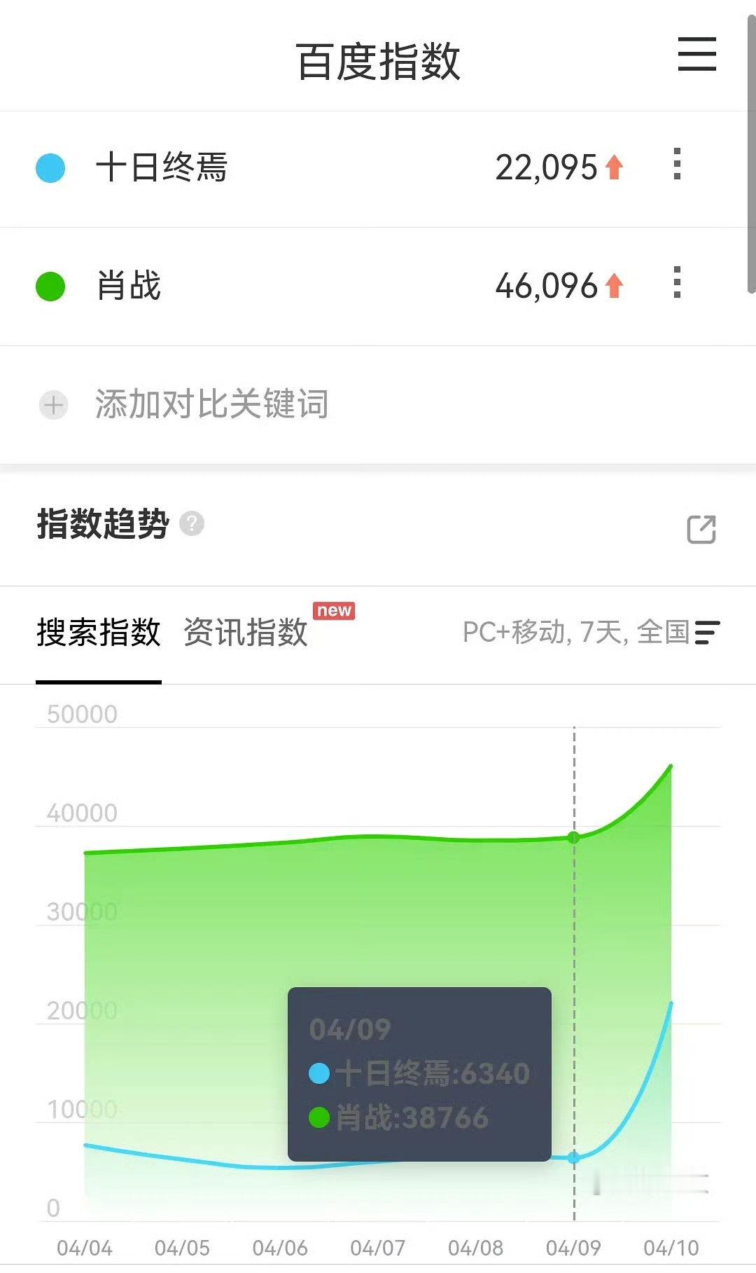 十日终焉开机百指 肖战十日终焉开机百指 肖战十日终焉开机百指 