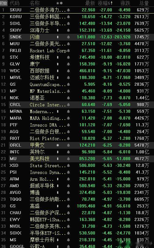 今天棒子休市，不然有熔断开盘了。 