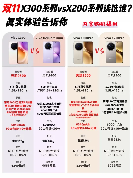 双11🛍️X300系列VS X200系列该选谁？