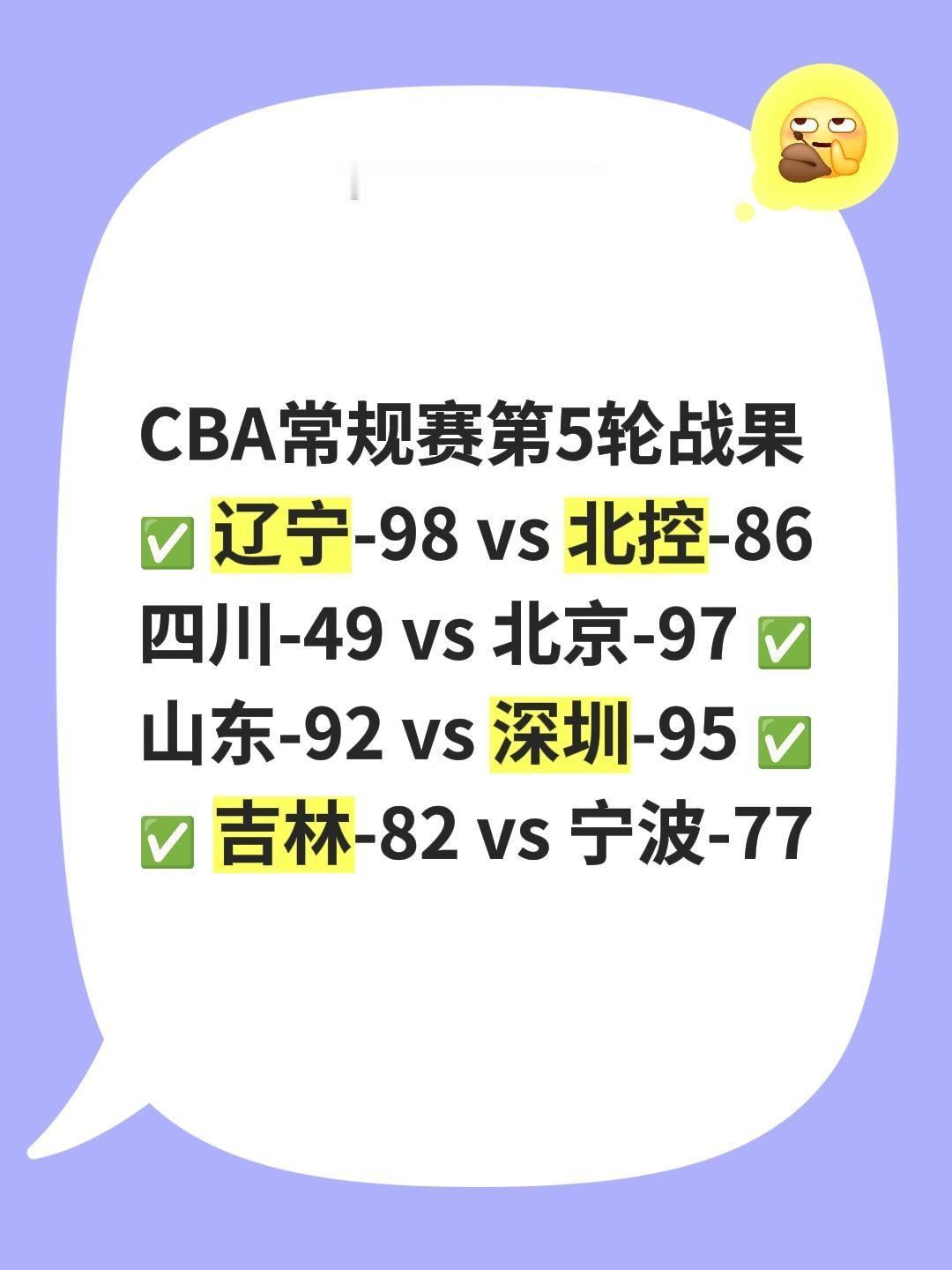 ✅ 辽宁-98 vs 北控-86
四川-49 vs 北京-97 ✅
山东-92 