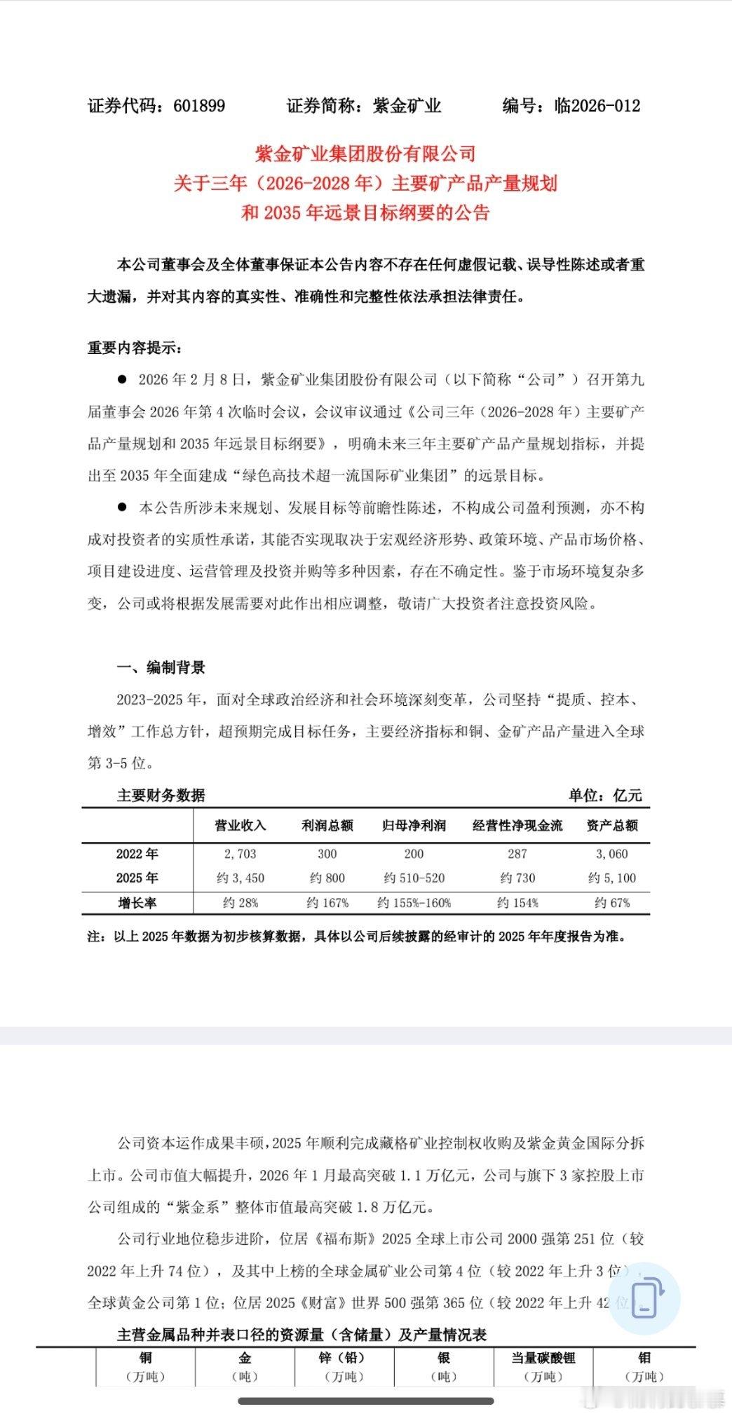$紫金矿业 sh601899$ 今天早上发三年规划，在投资紫金矿业这几年的时间里