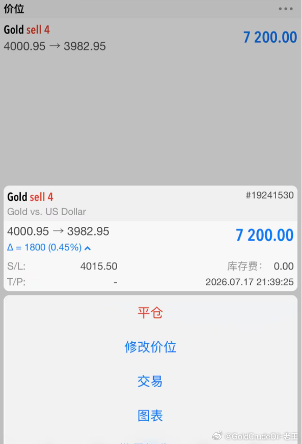 实盘单子情况，以下是实盘张先生！！外汇高级金融分析师老王